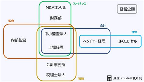 簿記1級 活かせる仕事 - 数字と夢の交差点