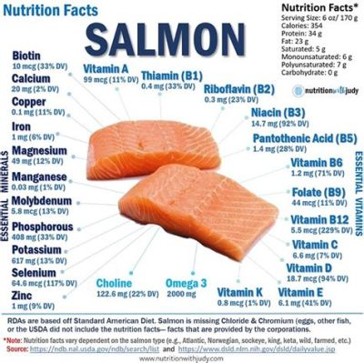 How Many Grams of Protein in 6 oz of Salmon: A Deep Dive into Nutritional Insights and Beyond