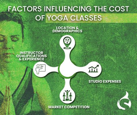 How Much is Yoga Class: Exploring the Costs and Benefits of a Mindful Practice