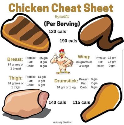 How Much Protein in 3 Chicken Legs: A Culinary and Nutritional Exploration