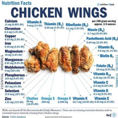 How Much Protein in 3 Chicken Wings: A Culinary Exploration of Wings and Whimsy