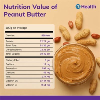 How Much Protein in a Tablespoon of Peanut Butter: A Nutty Exploration of Nutritional Quirks and Culinary Wonders