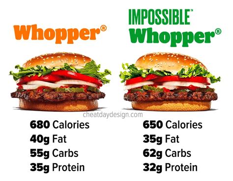 How Much Protein in Whopper: A Journey Through Nutritional Curiosity and Culinary Wonders