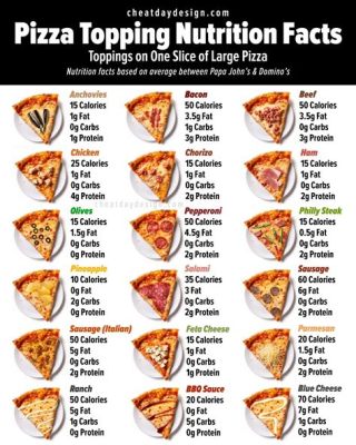 How Much Protein Is in a Pizza Slice: A Culinary Conundrum and the Mysteries of Toppings