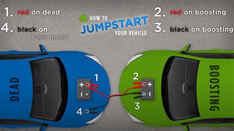 When Jumping a Car Should Both Cars Be Running: A Dive into the Mechanics and Myths of Jump-Starting